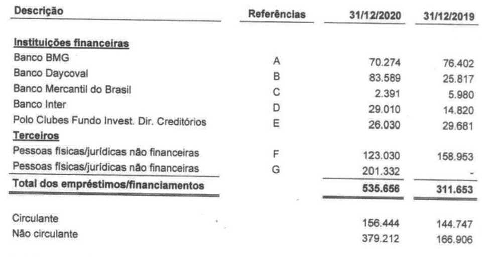Dívidas do Atlético com bancos e pessoas físicas/jurídicas — Foto: Reprodução