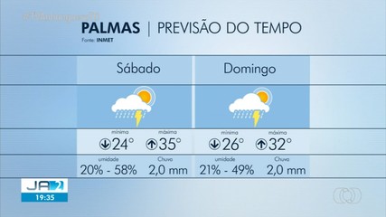 Veja a previsão do tempo para o fim de semana na capital