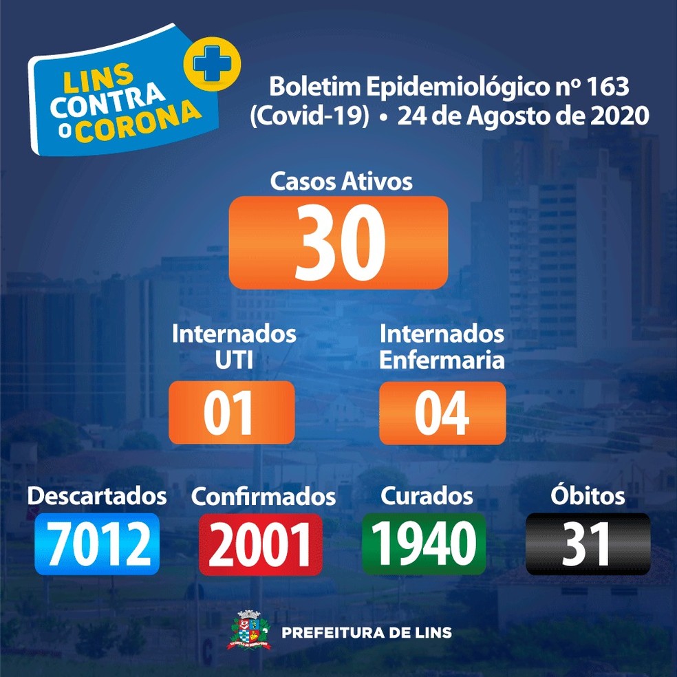 Lins registra mais duas mortes por coronavírus — Foto: Prefeitura de Lins/Divulgação