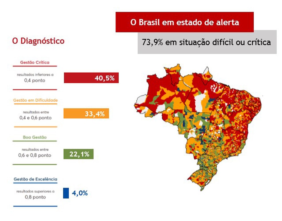 Mapa mostra a situação fiscal nos municípios brasileiros de acordo com índice elaborado pela Firjan — Foto: Firjan/Reprodução