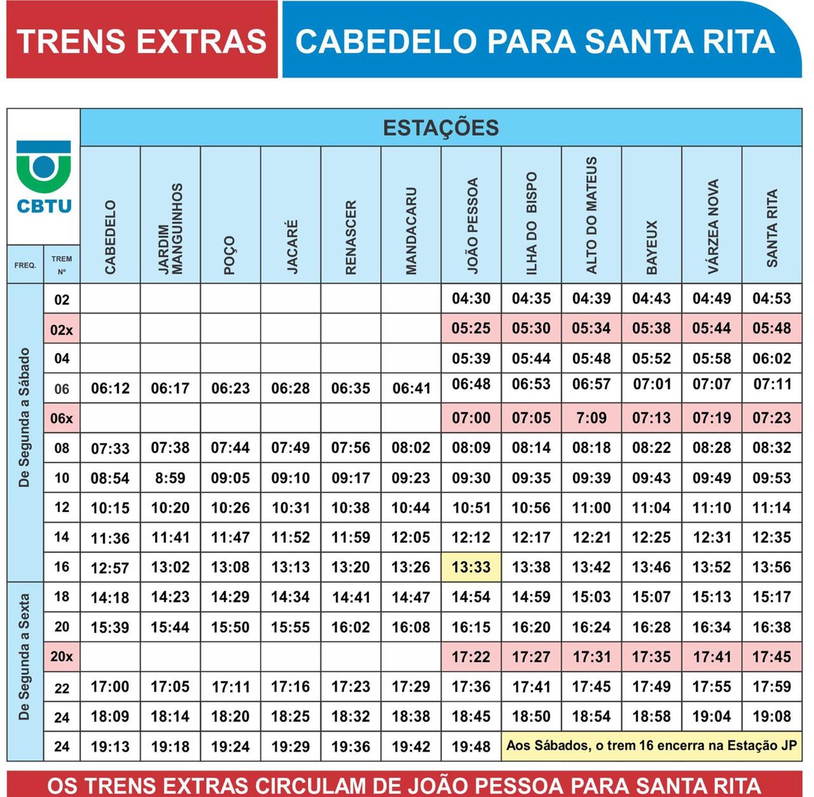Passagem de trens urbanos na Grande JP passa a custar R 1,75 Fonte 83