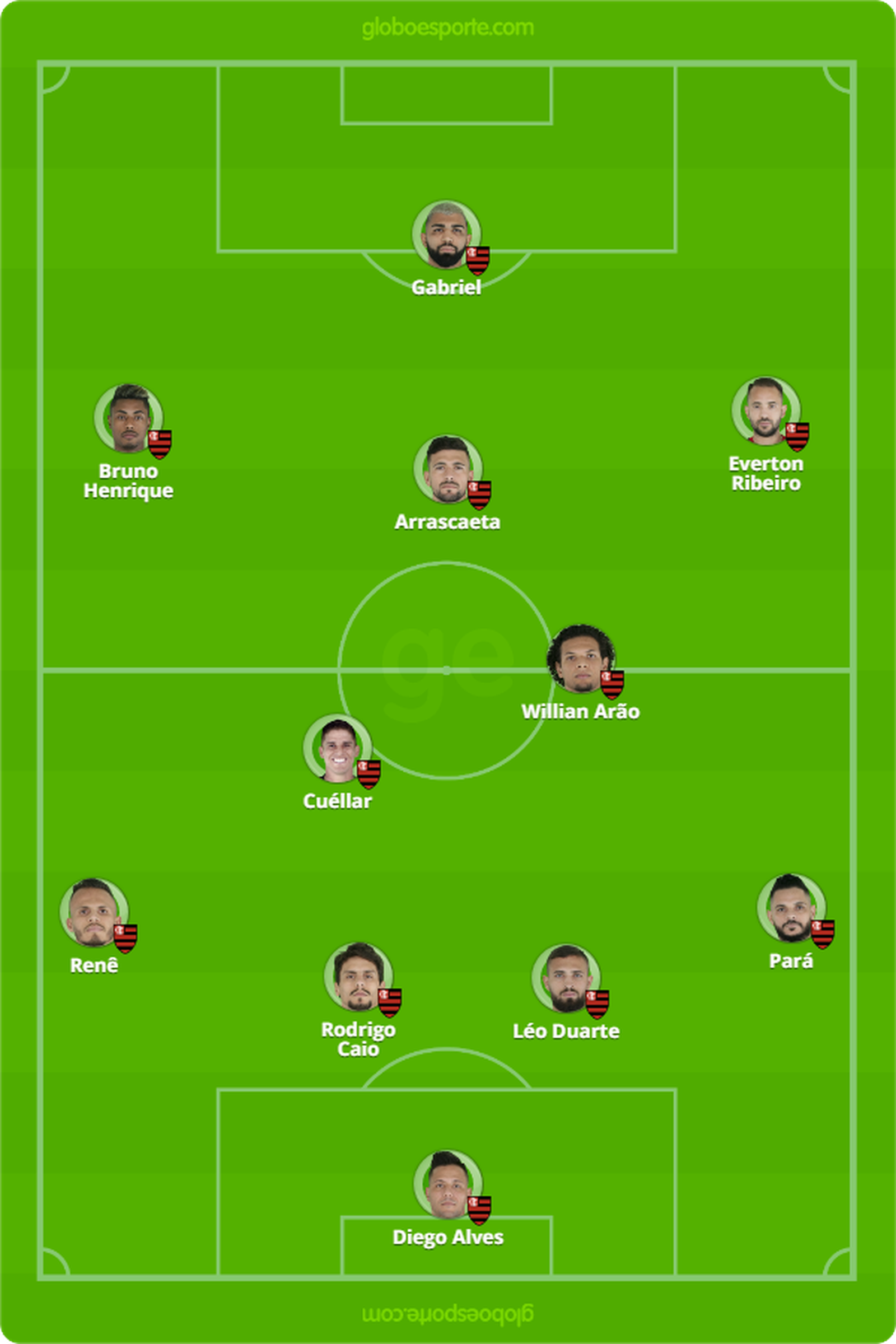 provavel-escalacao-do-flamengo-para-enfrentar-o-atletico-mg.png