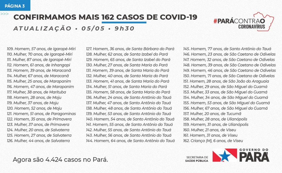  — Foto: Reprodução Twitter Sespa