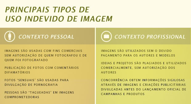 Direito Autoral Nas Redes Sociais Como Proteger Fotos E Arte Digital Artigos Techtudo