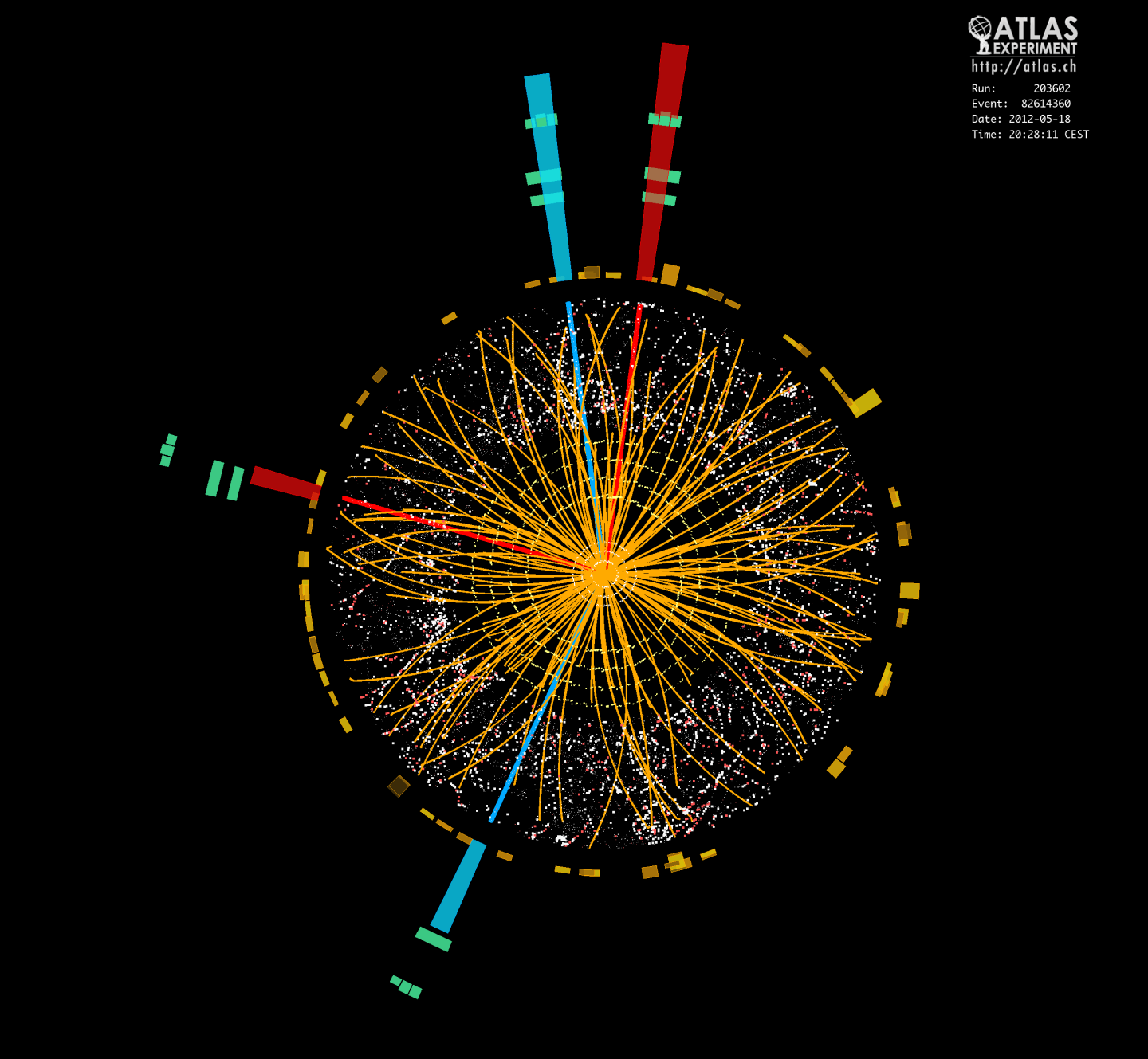 O Bóson de Higgs como você nunca viu antes (Foto: CERN | reprodução)