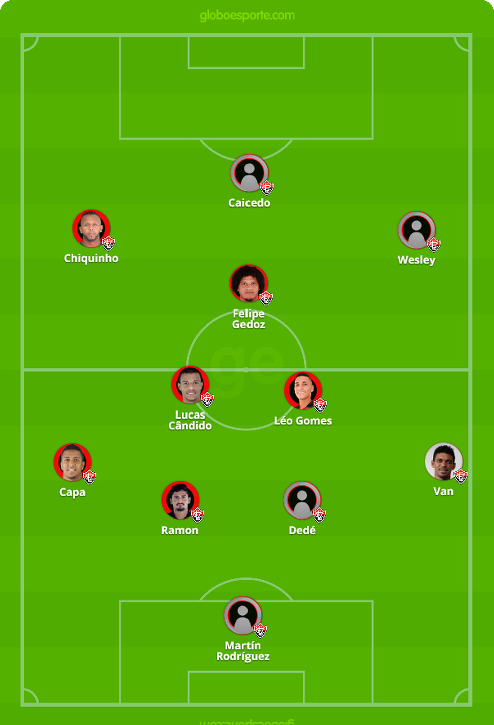 Escalação do Vitória para enfrentar o Sport — Foto: GloboEsporte.com