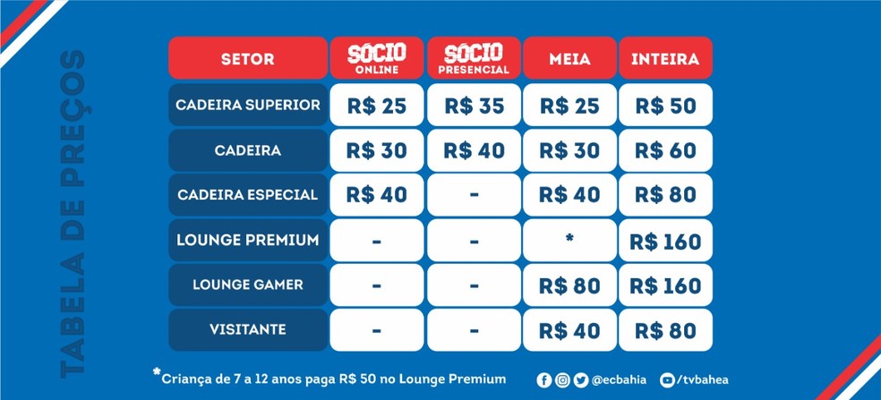 Tabela de preços para o jogo Bahia x Vasco — Foto: Tabela de preços dos ingressos para Bahia x Vasco