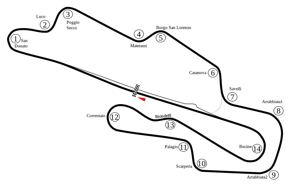 Imola