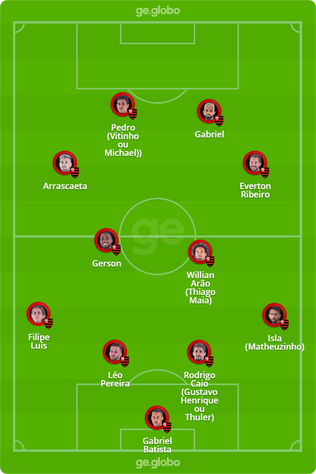 Fluminense x Flamengo: veja onde assistir, escalações ...