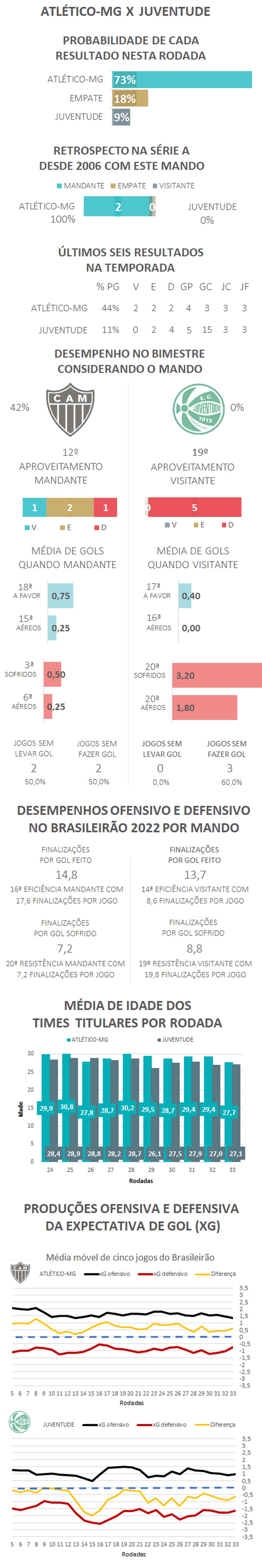  &mdash; Foto: Espi&atilde;o Estat&iacute;stico