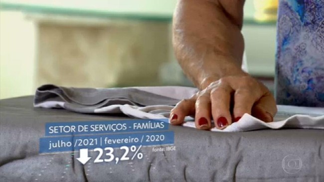 Setor de serviços teve em julho 4º desempenho positivo seguido