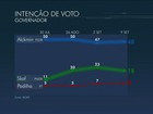 Alckmin tem 48%, Skaf, 18%, e Padilha, 8%, aponta Ibope