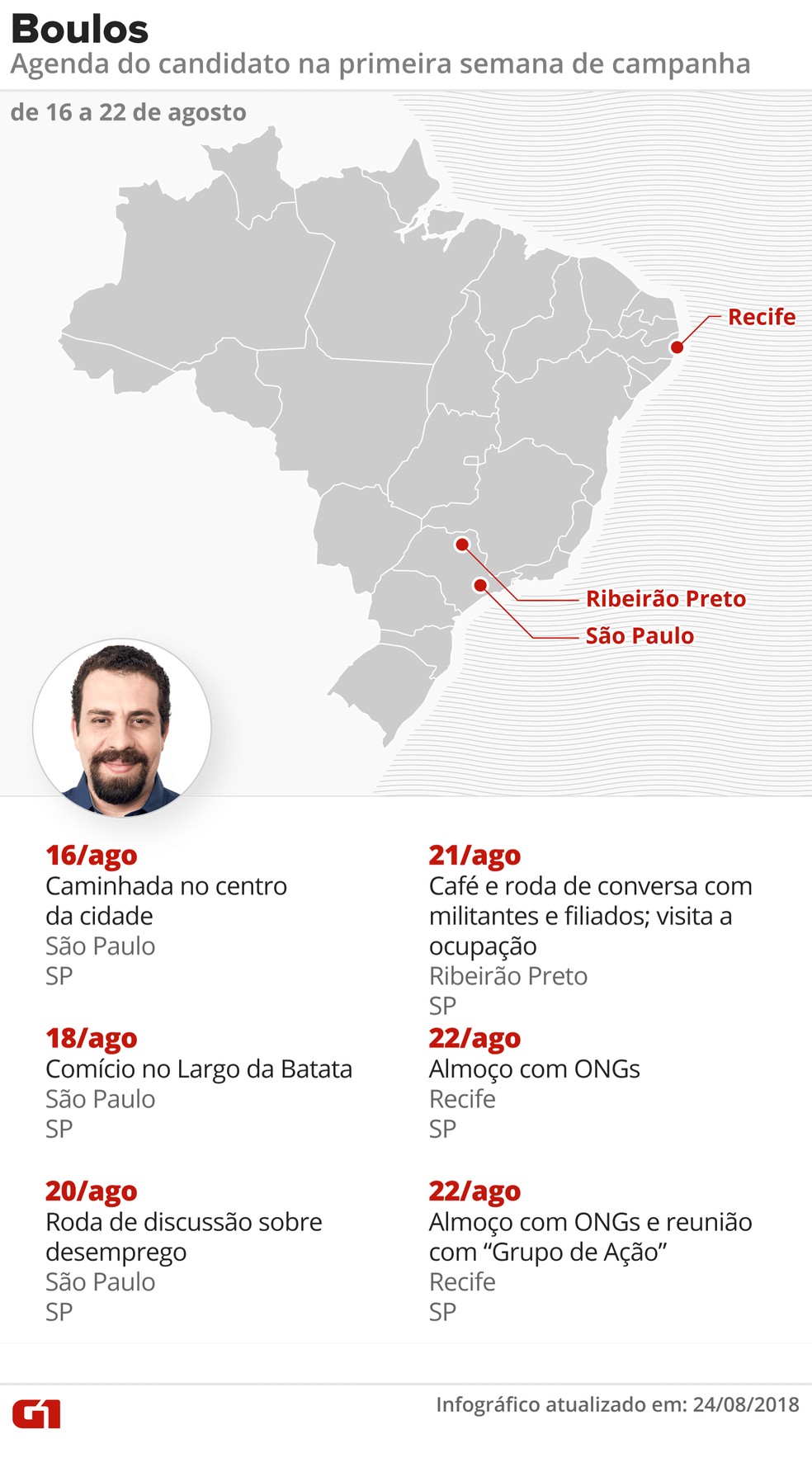 Agenda de Guilherme Boulos (PSOL) na primeira semana de campanha presidencial (Foto: Alexandre Mauro, Roberta Jaworski, Igor Estrella e Juliane Souza/G1)