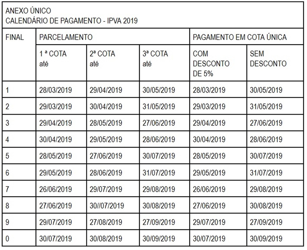 Tabela de pagamento do IPVA na Bahia em 2019 — Foto: Divulgação
