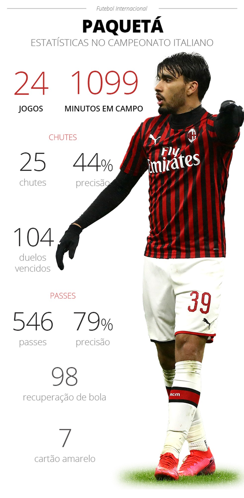 Fonte: Site oficial do AC Milan &mdash; Foto: Departamento de Arte