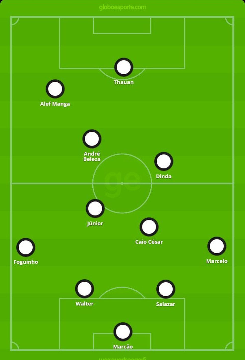 Provável escalação do ASA contra o Vitória-PE — Foto: GloboEsporte.com