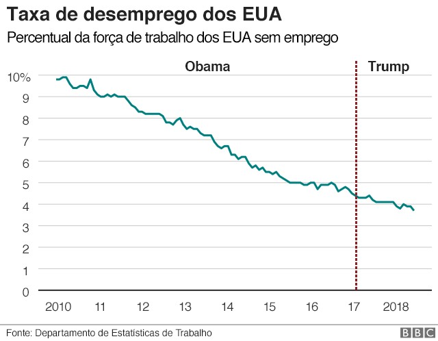 Pib dos EUA cai 4,8%. E é só o começo, lá e aqui - TIJOLAÇO