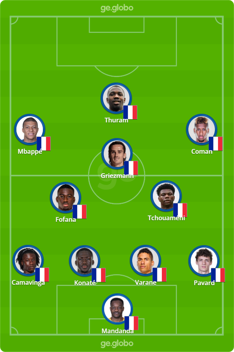 Provável escalação da França contra a Tunísia — Foto: Arte ge