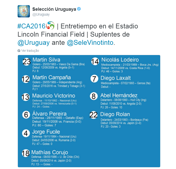 Uruguai twitter Copa América reservas Suárez (Foto: Reprodução/Twitter) Uruguai twitter Copa América reservas Suárez (Foto: Reprodução/Twitter)