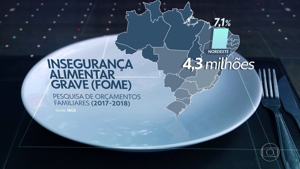 Fome no Brasil em 5 anos,