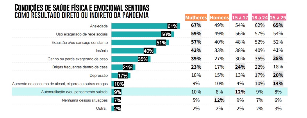 Respostas à pergunta 