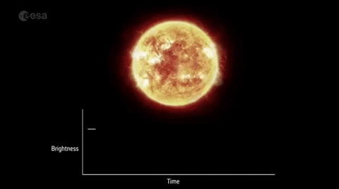 No gráfico acima, vemos o brilho da estrela diminuir no momento em que o planeta passa na frente dela (na linha de visada). (Foto: ESA)