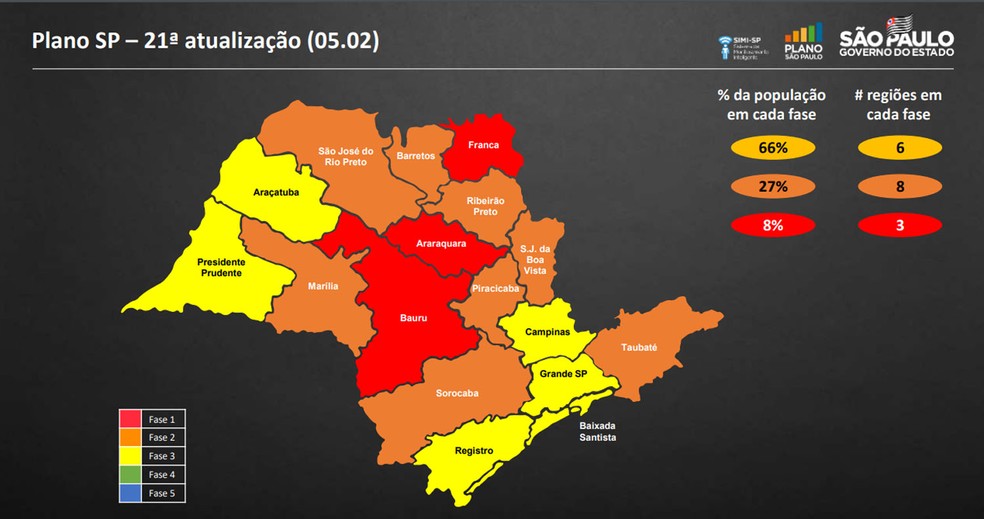 Nova classificação do estado no Plano SP (05/02) — Foto: Reprodução/Plano São Paulo