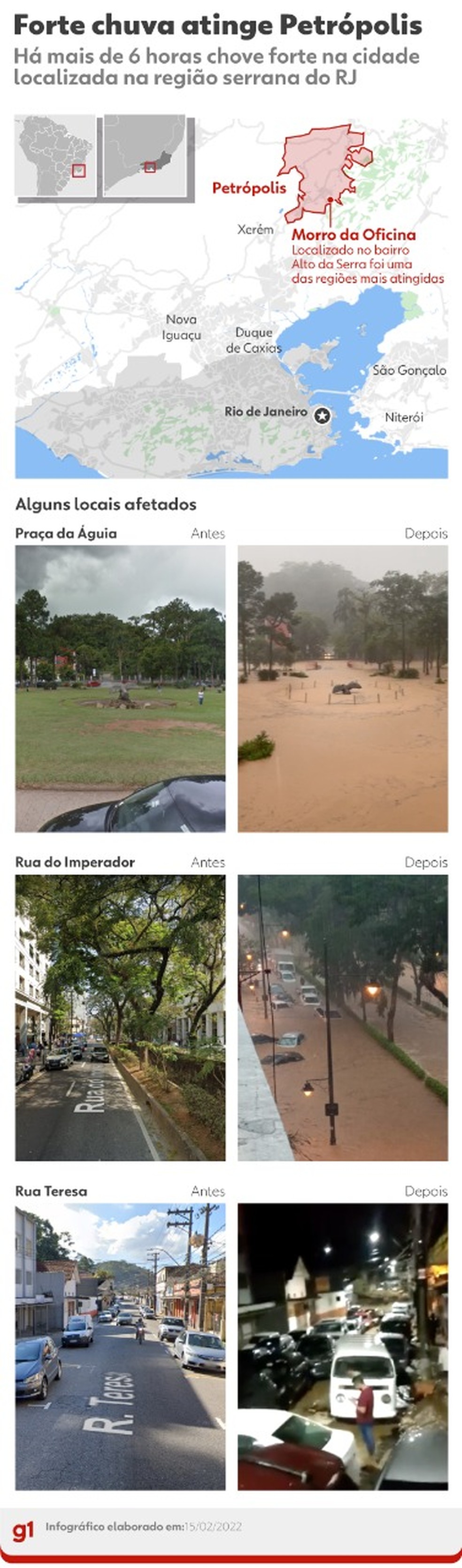 Chuva deixa rastro de destruição em Petrópolis — Foto: Arte g1