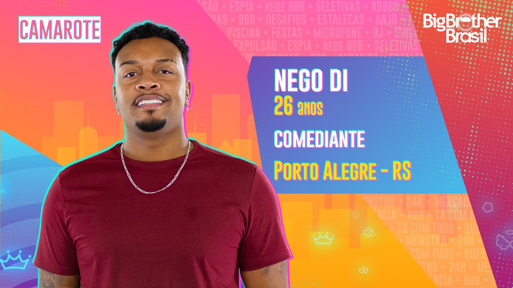 Enquete BBB 21: Qual é o seu participante favorito ...