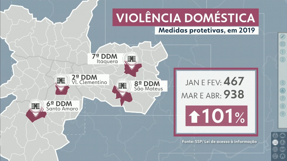 Aumento das medidas protetivas com relação à violência doméstica em SP — Foto: Reprodução/TV Globo