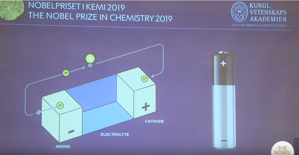 Imagem que reproduz, de forma simplificada, o funcionamento de uma bateria de íons de lítio AA — Foto: Reprodução/YouTube prêmio Nobel