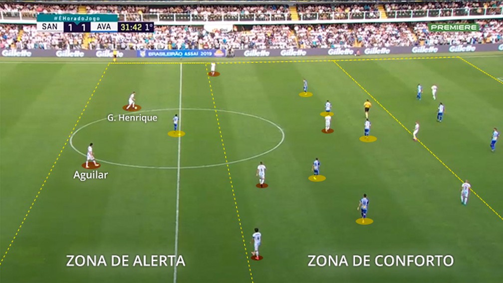 Santos com a bola na "zona de alerta" — Foto: Leonardo Miranda