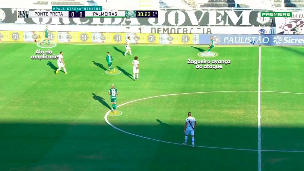 Palmeiras adotou o 3-5-2 com titulares, reservas e time misto — Foto: Reprodução