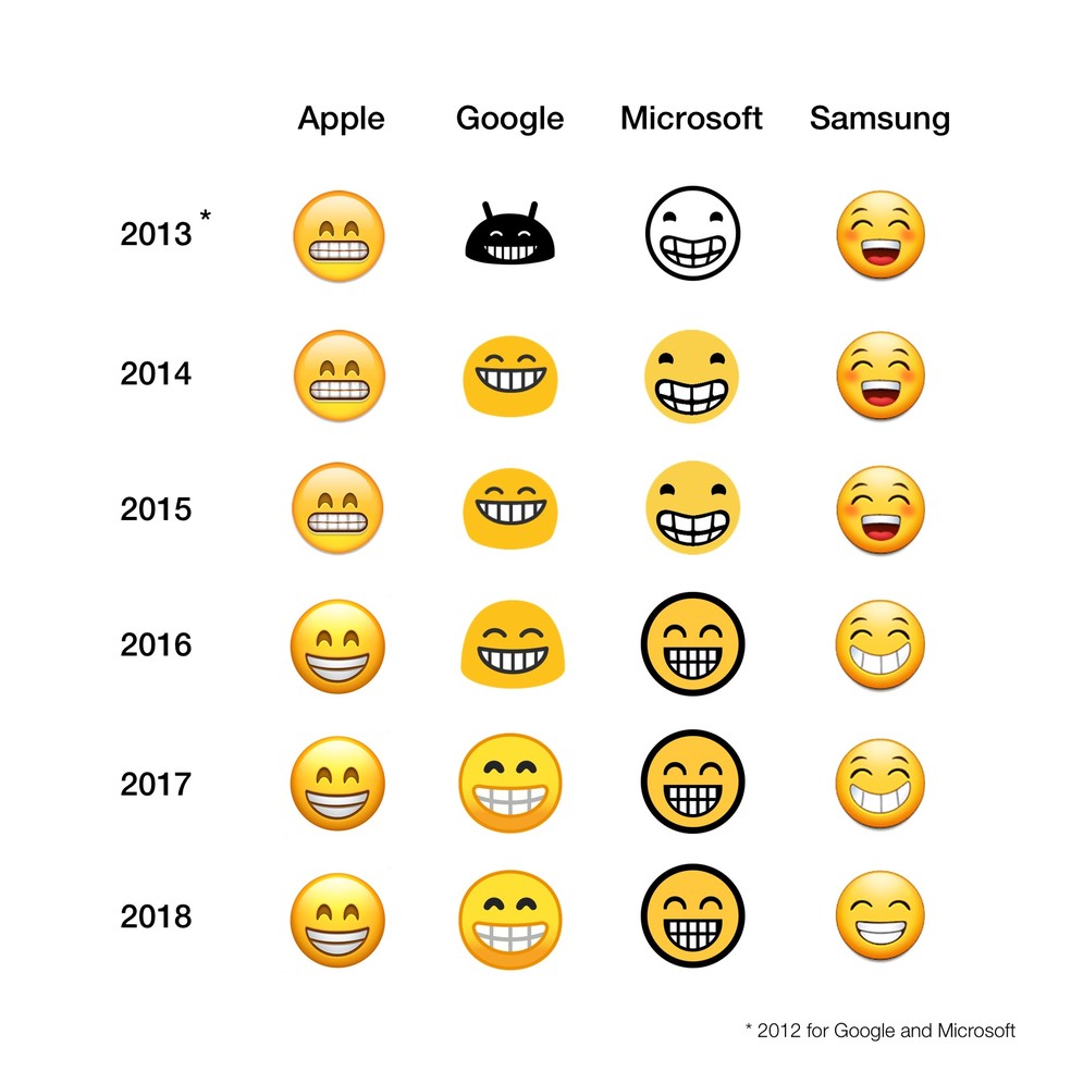 Seis Coisas Que Voce Nao Sabe Sobre Os Emojis Do Celular Internet Techtudo Significado dos emojis do whatsapp. os emojis do celular