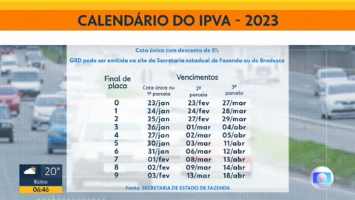 IPVA 2023 no RJ boletos para pagamento em cota única e 1ª parcela para