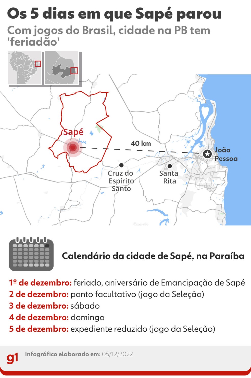 Os 5 dias em que Sapé parou — Foto: Arte/g1