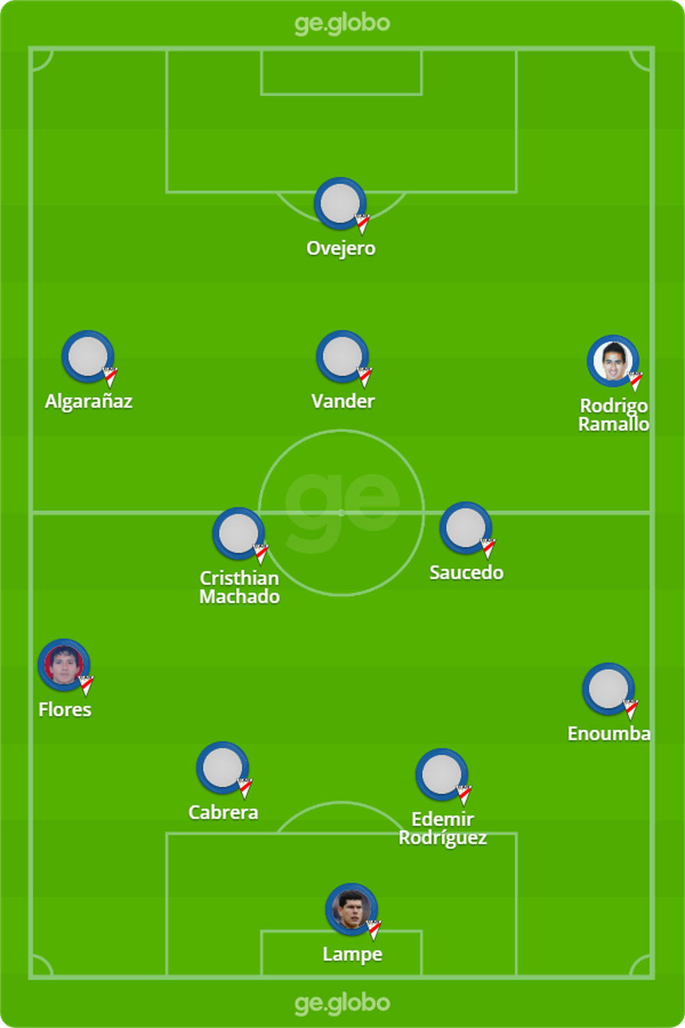 Inter X Always Ready Veja Escalacoes Desfalques E Arbitragem Da Partida Libertadores Ge