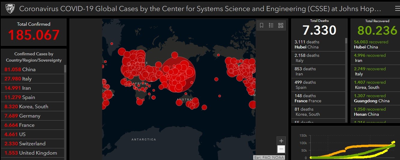 Mapa de universidade nos EUA monitora casos de coronavírus em tempo real (Foto: Reprodução/Johns Hopkins University)