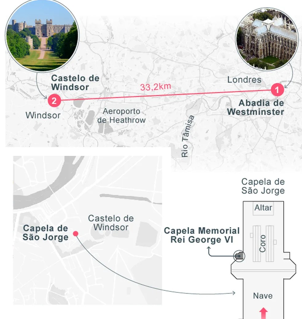 Por fim, o corpo da rainha será levado para a Abadia de Westminster, onde ocorre o velório, e, em seguida, para Capela Memorial Rei George IV, onde será enterrado — Foto: Editoria de Arte