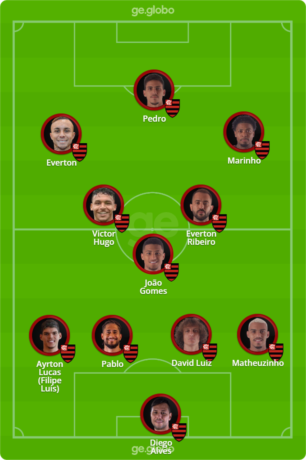 Confira o Flamengo que pega o Santos � Foto: ge