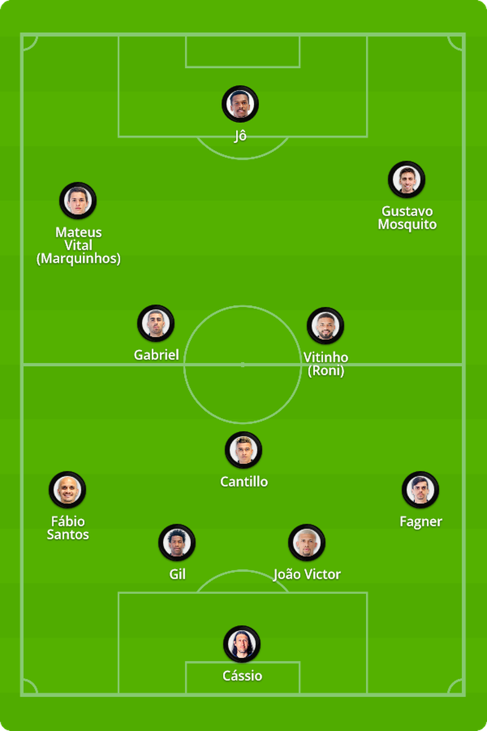 Cuiabá x Corinthians - Futebol Brasileiro - FManager Brasil