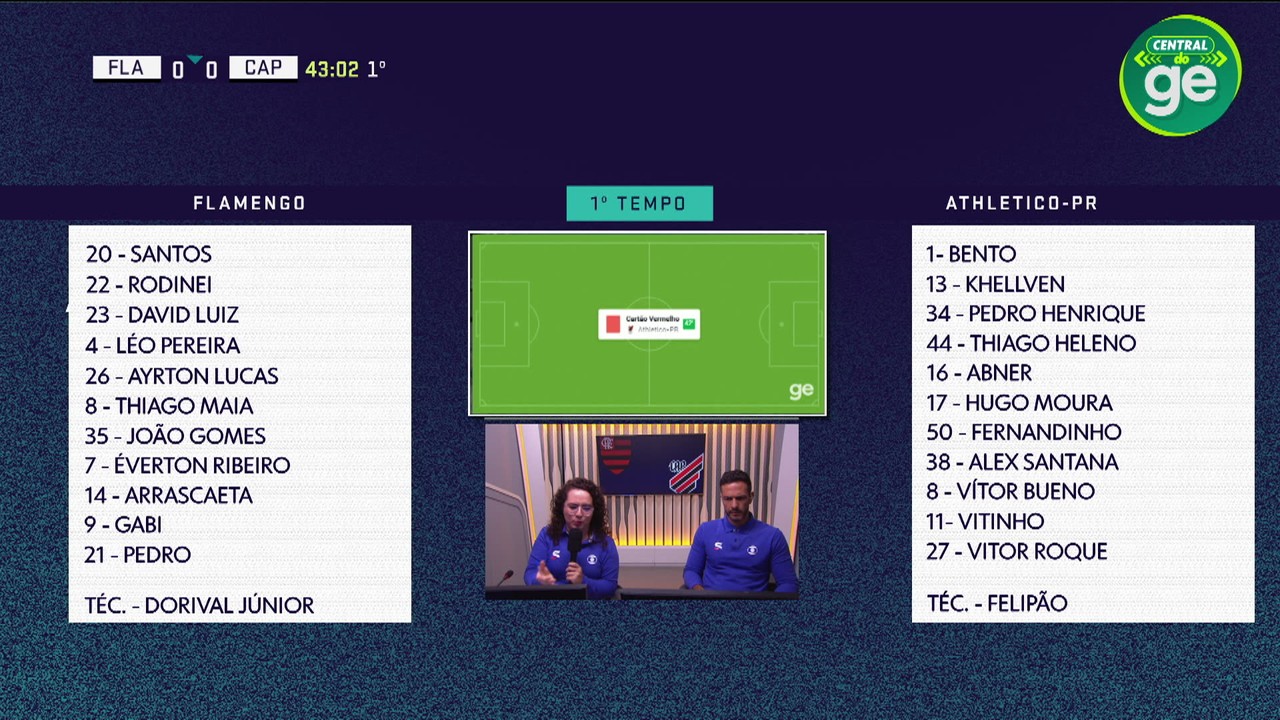 Aos 43 min do 1º tempo - Pedro Henrique faz falta em Pedro, recebe o segundo amarelo e é expulso do jogo