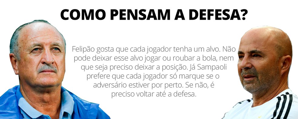 FelipÃ£o x Sampaoli: defesa â Foto: Leonardo Miranda