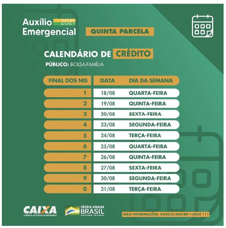 Tabela do auxílio emergencial (Foto: Divulgação/ Caixa)