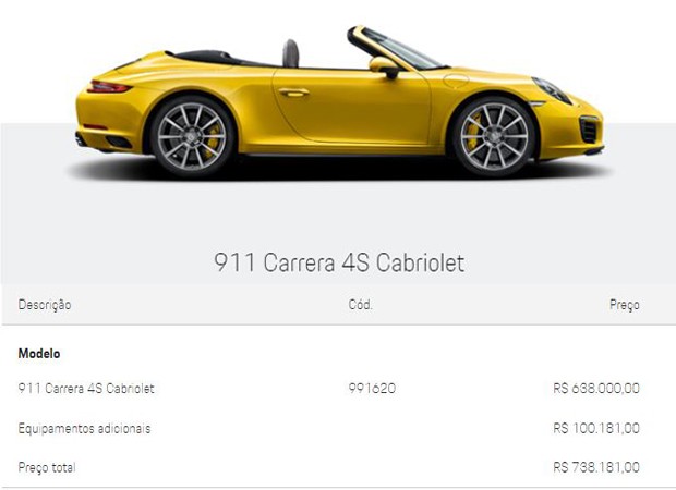 Carro Porsche - 911 Carrera 4S Cabriolet (Foto: Reprodução / Site Oficial Porsche)