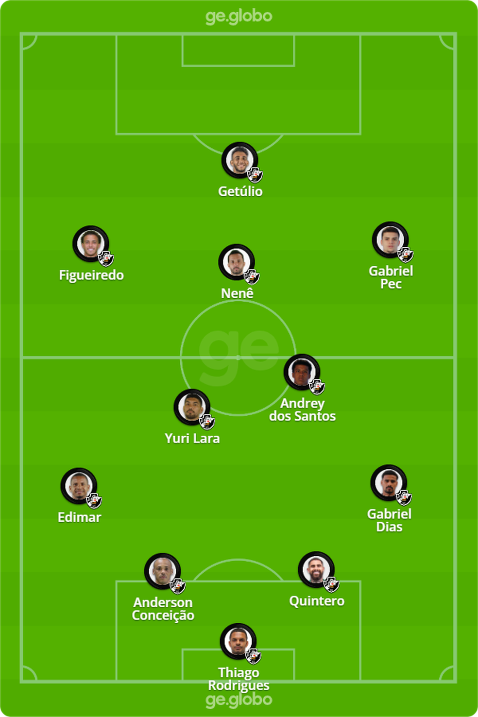 Provável Vasco contra o Londrina — Foto: ge