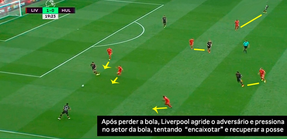 A pressÃ£o fulminante do Liverpool num jogo da Premier League (Foto: Leonardo Miranda)