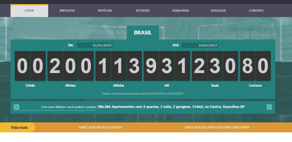 Brasileiros já pagaram mais de R$ 200 bilhões em impostos em 2019 — Foto: Reprodução/Impostômetro 