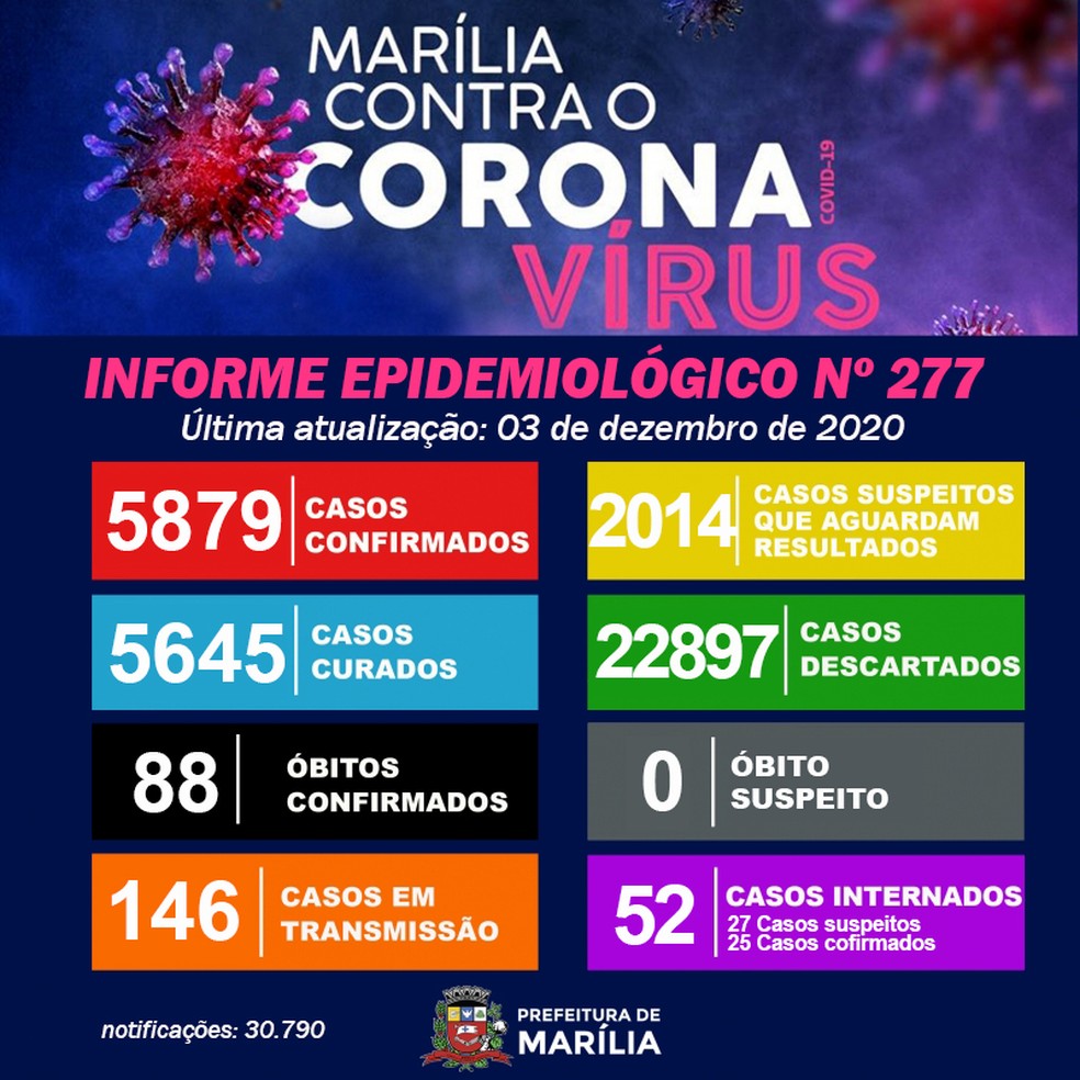 Covid Marília — Foto: Prefeitura de Marília/Divulgação