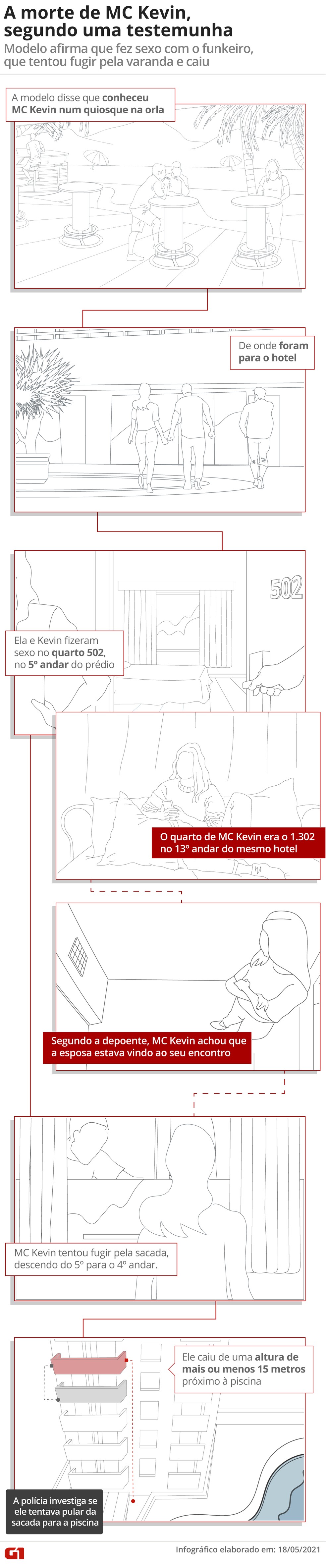 Momentos que antecederam a queda de MC Kevin, de acordo com depoimento da testemunha — Foto: Infográfico: Guilherme Luiz Pinheiro e Daniel Ivanaskas/G1